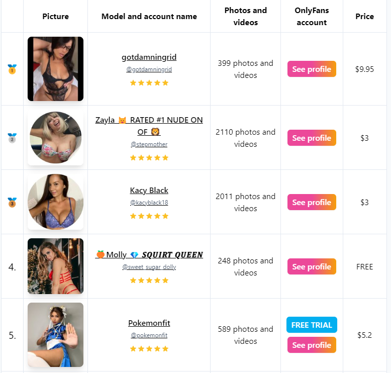 cheapest onlyfans model list